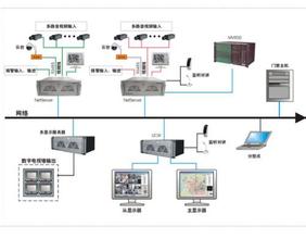 北京遠程監(jiān)控