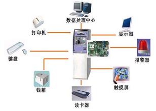 北京ATM監控安裝