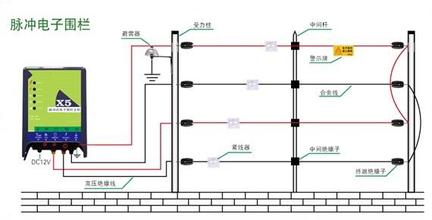 北京張力式電子圍欄安裝