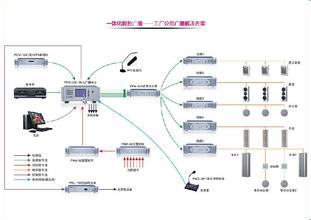 北京公共廣播工程