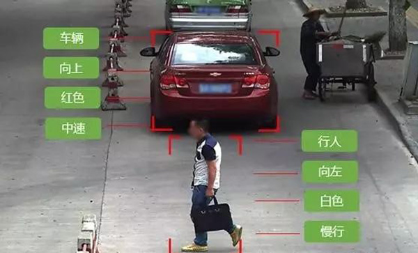 北京視頻結構分析