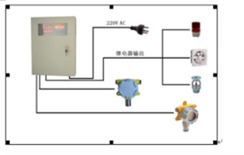 北京可燃?xì)怏w報(bào)警器