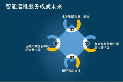 北京智能安防運維