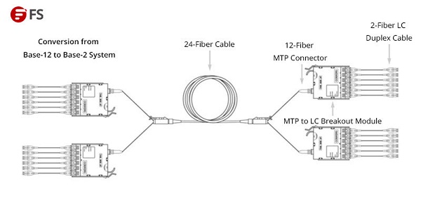 北京監(jiān)控工程