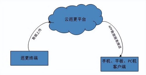 北京監(jiān)控維保